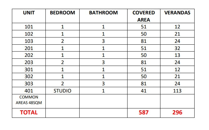 Building in Zakaki, Limassol